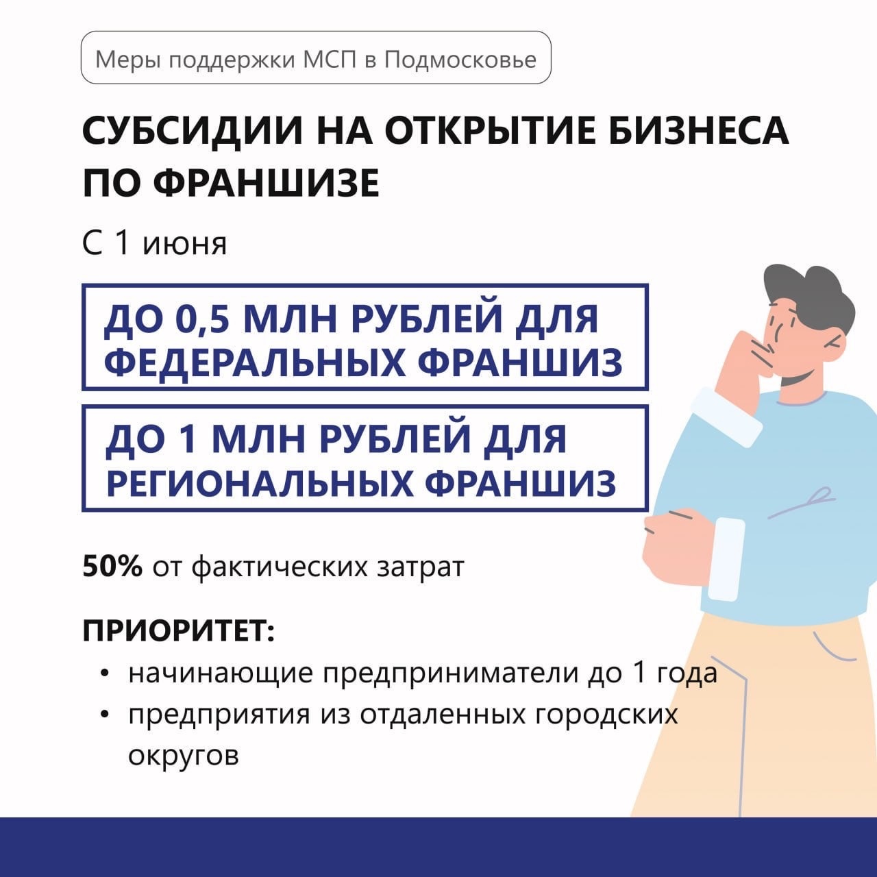 С 01.06.2023 начинается прием заявок на субсидии для подмосковных МСП |  01.06.2023 | Электрогорск - БезФормата