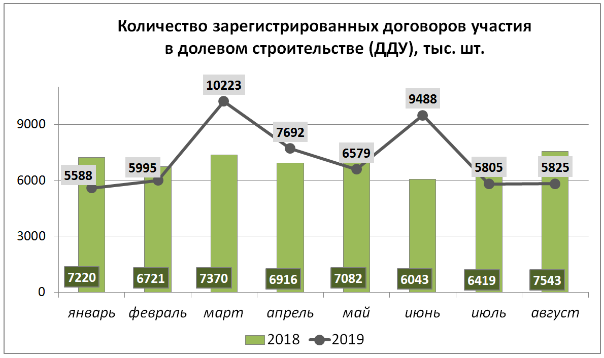 Количество дду